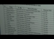 14 Mahasiswa Unila Akhirnya Bisa Lanjutkan Kuliah