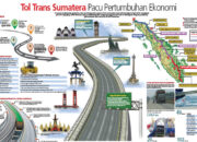 Pemprov Lampung Persiapkan Jalan TOL Terbanggi Besar – Pematang Panggang