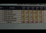 Pencairan Triwulan Ketiga Tunggu SK Dirjen