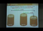 Impor Lampung Desember 2016 Turun Mencapai 27,58 Persen