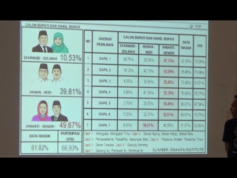 Hanan – Heri Keok,Tingkat Partisipasi Masyarakat Tulang Bawang Rendah