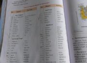 Buku SD Israel Yerusalem Beredar di Lampung