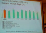 SMRC Petakan Daerah Rawan Politik Uang