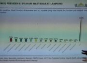 Di Lampung, Anies Cawapres Populer