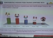 Survei Rakata, Ridho,Herman, Arinal Alot