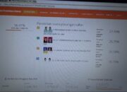 Rekap Online C1 KPU Arinal Memimpin