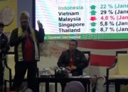 Status Bandara, Hambat Pariwisata Lampung