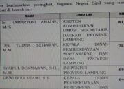 Lelang Jabatan Sekda, Hamartoni Raih Nilai Tertinggi