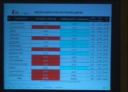 Survei Rakata Jokowi Menang Tipis