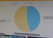 Aroma Janggal KPU Via Situng