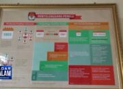 25 Juli Pendaftaran Komisioner KPU