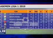 Tugas Berat Milan Petrovic Keluar Zona Merah