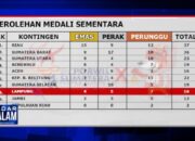 Perolehan Medali Sementara, Lampung Dekati Juru Kunci