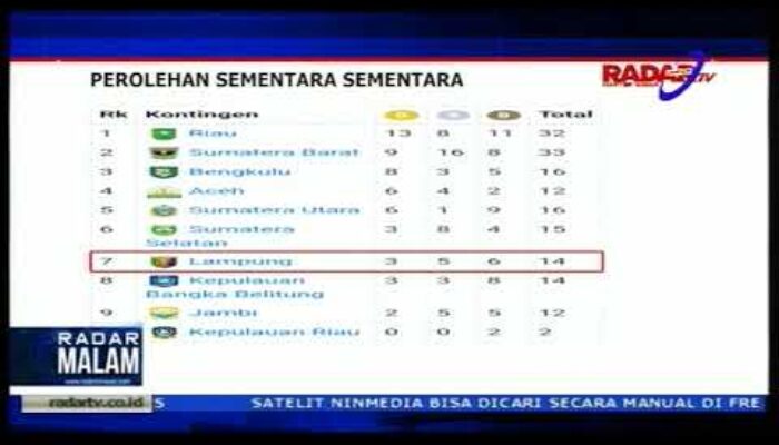 Porwil Sumatera 2019, Hari Ketiga Lampung Terdepak Ke Peringkat Tujuh