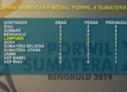 Lampung Sementara Peringkat  4