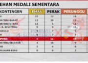 Hari Keenam, Lampung 28 Medali