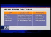 Herman Rombak Empat Lurah