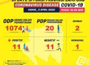 Tambah 3, Total 11 Orang Positif Corona di Lampung