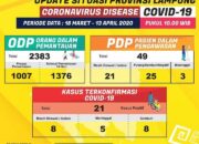 25 PDP di Lampung Sembuh