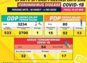 Update covid-19 Lampung: Tambah 4, Total Kasus Positif 54