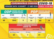 Update Covid-19 di Lampung: Tambah 16, Total Kasus Positif Jadi 101