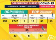 Update Covid-19 di Lampung, Total 55 Positif Corona