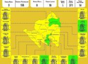 Terkonfirmasi Positif Covid-19 Terus Bertambah, 3 Wilayah Zona Hijau