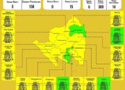 Tambah 6 Kasus, Konfirmasi Positif Covid-19 di Lampung Nyaris 400