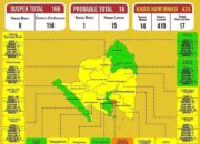 Bertambah 14, 7 Kasus Positif Covid-19 Asal Lampung Tengah