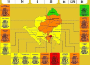 Lampung Sisakan 1 Daerah Zona Hijau Covid-19