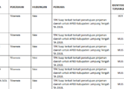 KPK Periksa Enam Saksi Kasus Mustafa