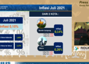 Lampung Inflasi 0,15 Persen