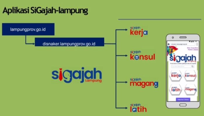Cari Kerja? Cek Aplikasi Si Gajah