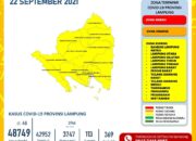 Lampung Zona Kuning!