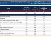 Transportasi Sumbang Inflasi