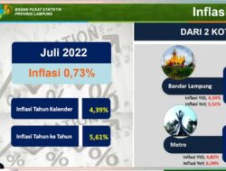 Lampung Inflasi 0,73 Persen