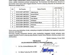Mengerucut, Inilah 8 Calon Anggota Bawaslu Lampung