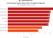 Resah Polusi Udara Jakarta danTangerang, Warga Lampung Akui Kondisi Udara Lembab dan Tak Nyaman