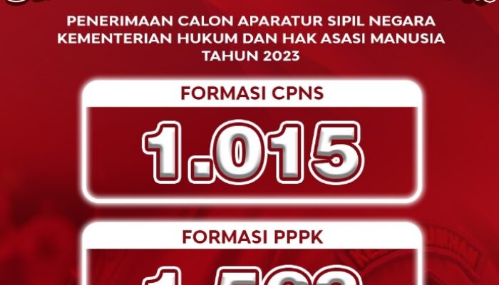 Ini Formasi CPNS dan PPPK Kemenkumham 2023