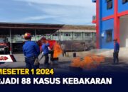 Semeseter 1 2024 Terjadi 88 Kasus Kebakaran
