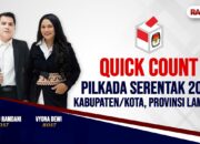 ? QUICK COUNT PILKADA 15  KABUPATEN/KOTA DAN PROVINSI LAMPUNG TAHUN 2024