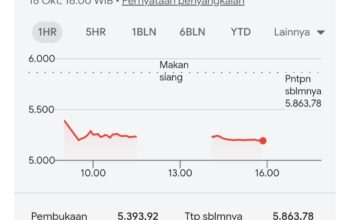 IHSG Anjlok Tajam, Kenali Faktor dan Penyebab yang Memicu Penurunan